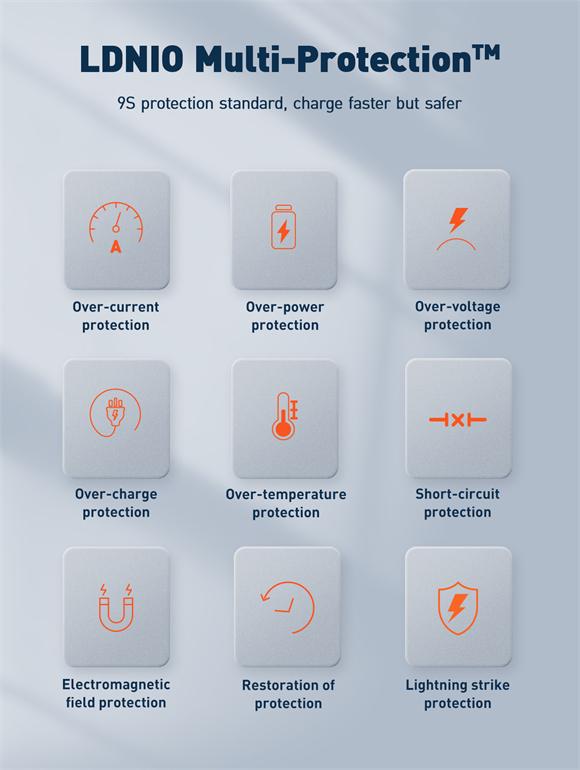 LDNIO 100W GaN Supper Fast Charger view 4