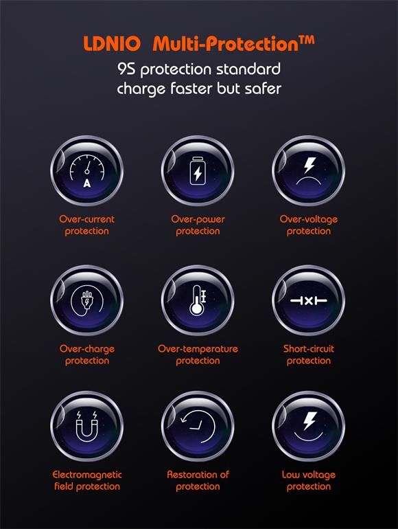 LDNIO 65W GaN Supper Fast Charger view 7